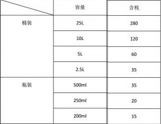 廠家包裝桶取貨價(jià)上漲及運(yùn)費(fèi)上漲的通知