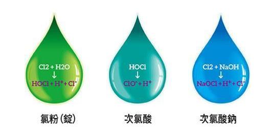 微酸性次氯酸水，對(duì)人類最安全最有效的消毒水(圖1)