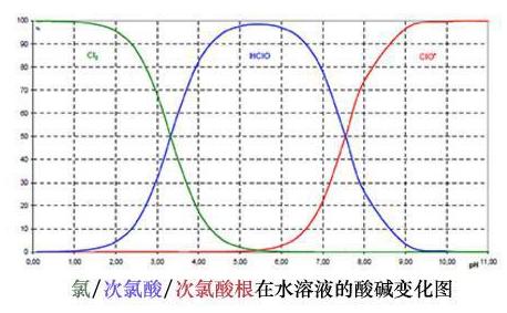 微酸性次氯酸水，對(duì)人類最安全最有效的消毒水(圖2)